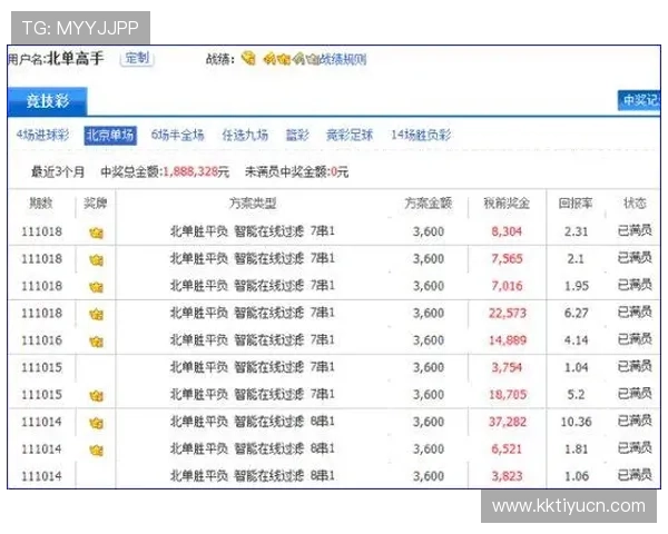 现金买球开户成功后如何进行科学投注提升中奖几率